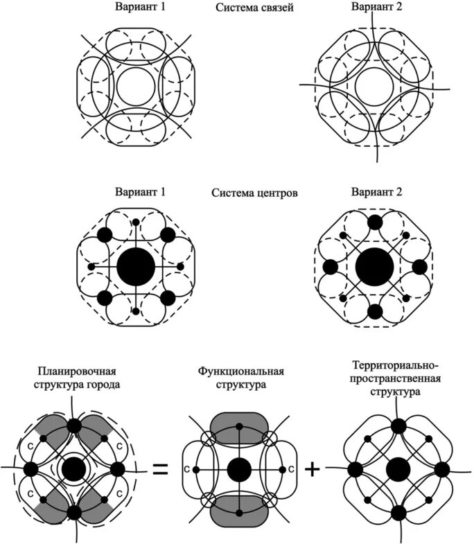 Компактная схема. Компактная Планировочная структура города. Линейная Планировочная структура городского центра. Типы планировочной структуры города. Планировочная структура городского центра типы структур.