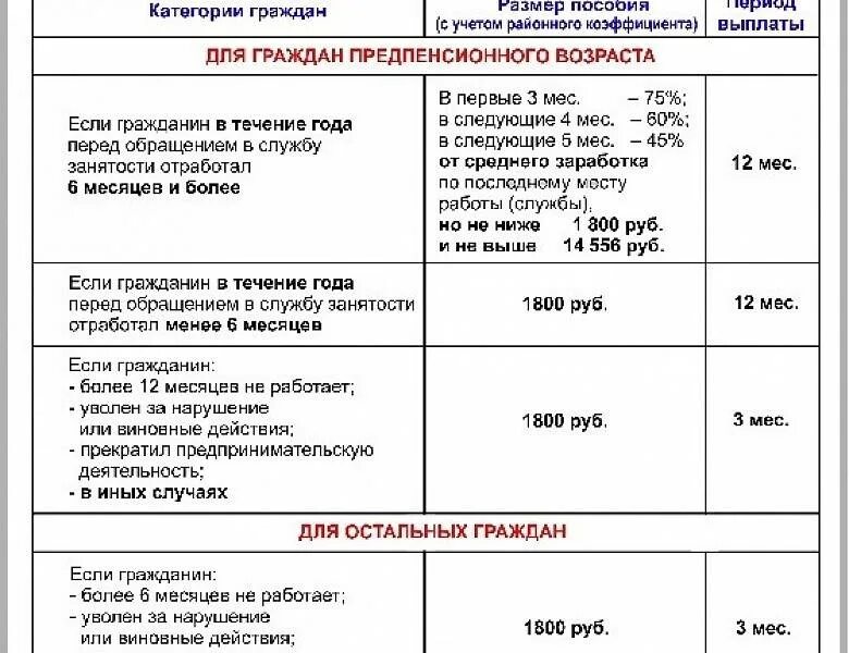 Максимальной величины пособия. Размер пособия по безработице в 2021 году. Пособие по безработице в Москве в 2020 размер. По каким числам выплачивается пособие по безработице. Сумма выплат по безработице в 2020.