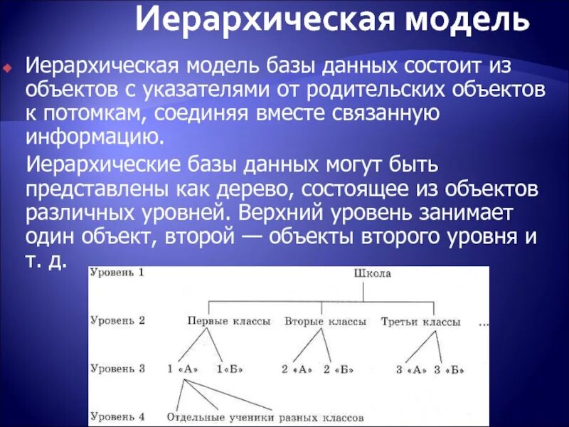 Модель иерархической системы. Иерархические базы данных. Иерархическая модель. База данных иерархическая модель. Пример иерархической базы данных.