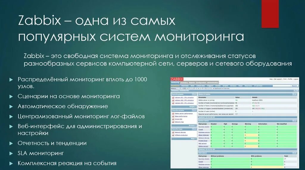 Мониторинг питание рф проверить ссылку. Система мониторинга Zabbix. Zabbix презентация. Мониторинг для презентации. Интерфейс системы мониторинга.