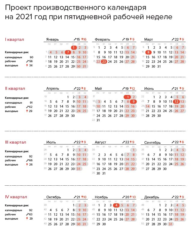 Календарь переносов праздничных. Праздники 2021 календарь праздничных дней России на 2021 год. Праздничные дни по производственному календарю 2021. Норма производственного календаря 2021. Производственный 2021 производственный календарь на 2021 год.