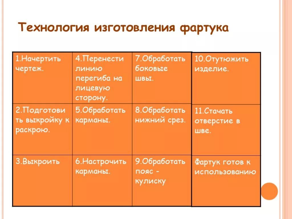 Этапы фартука. Технологическая последовательность изготовления фартука. Технологический процесс изготовления фартука. Технологическая карта пошива фартука с нагрудником 5 класс. Технология изготовления фартука 5 класс.