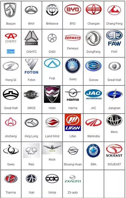 марки автомобилей. манки китайских автомобилей. марки китайских автомобилей значки с названиями. марки машин значки и названия китай. марки китайских автомобилей со значками.
