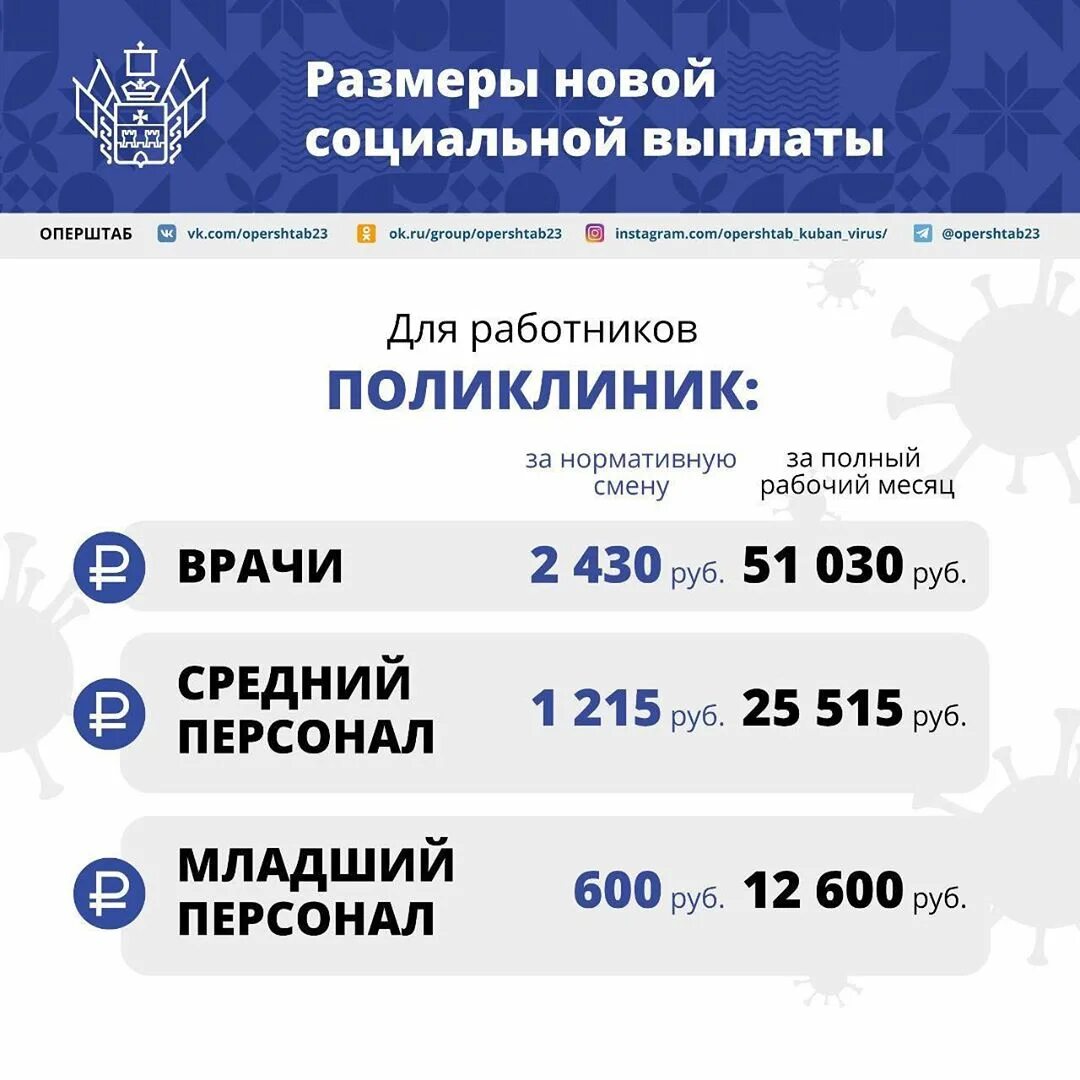 специальная социальная выплата медицинским работникам. выплаты медицинскому персоналу. ковидные выплаты медработникам. заработные платы медработников 2022 году. стимулирующие выплаты медработникам.