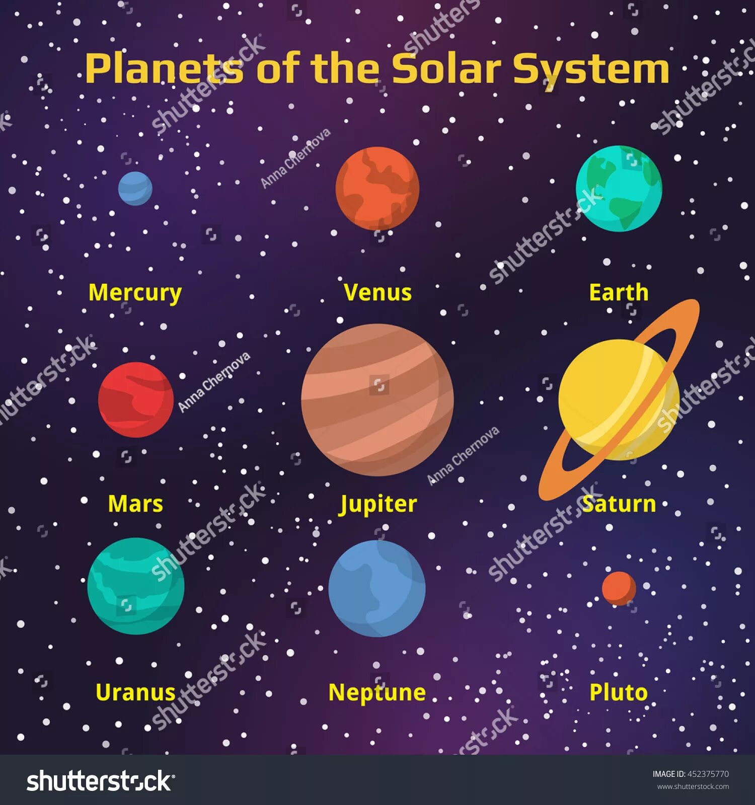 Планета пишется с большой. Планеты солнечной системы. Солнечная система с названиями планет. Планеты с именами. Названия планет солнечной системы на латыни.