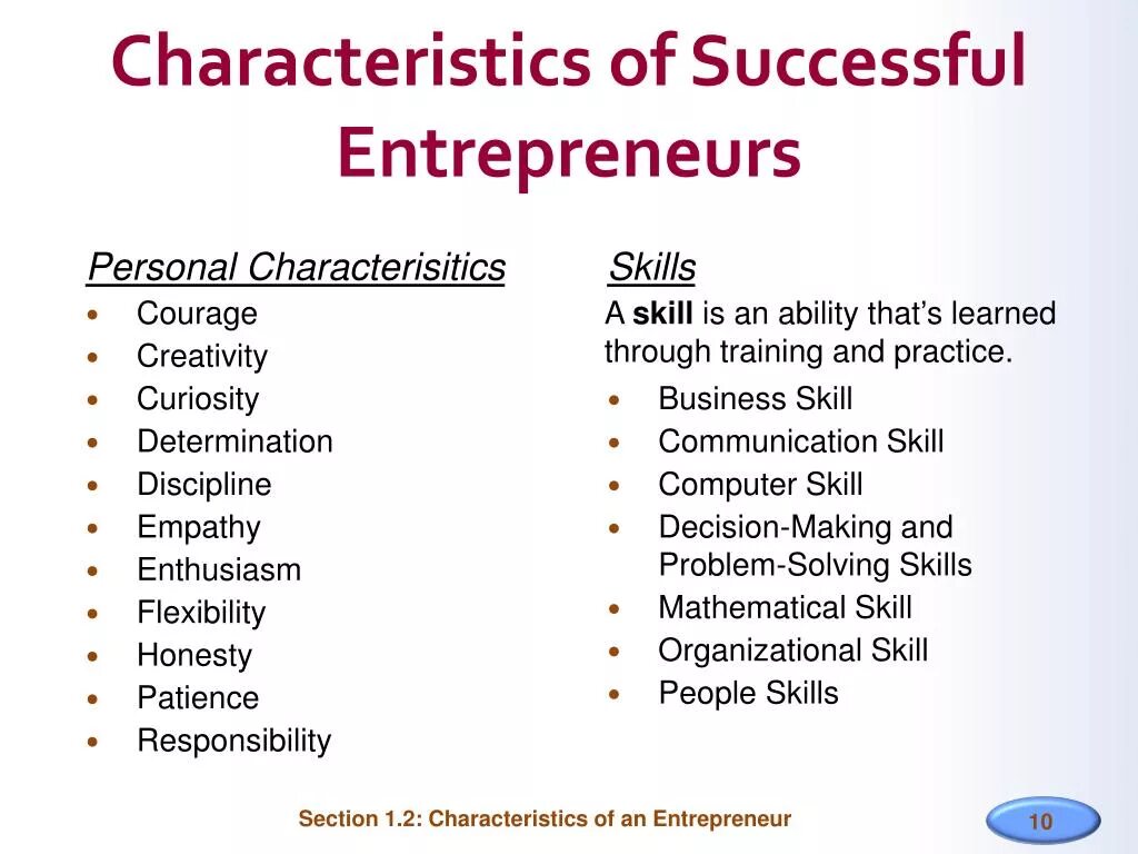 The entrepreneur’s personal characteristics. Entrepreneur characteristics. Personal qualities, characteristics. Characteristics of a successful entrepreneur. Characteristic feature