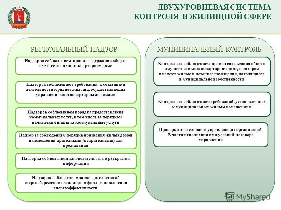 федеральный государственный контроль. что такое государственный муниципальный контроль понятие. структура минфина. положение о региональном надзоре. схема организации государственного надзора и контроля.