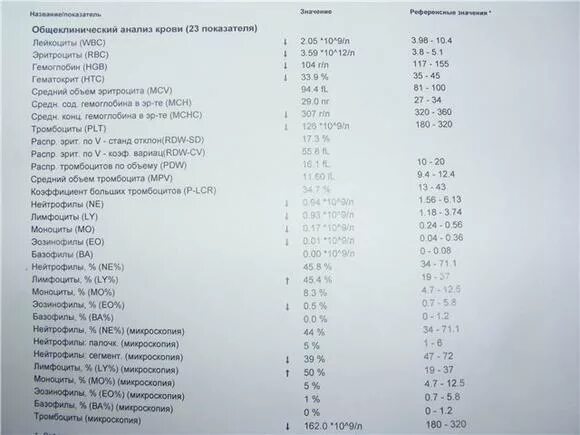 Plt повышен причины. Plt в анализе крови норма. что такое plt в анализе крови у женщин. что такое plt в анализе крови у мужчин. plt анализ крови расшифровка.