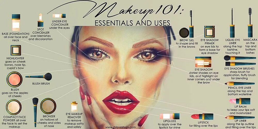 How to do make up