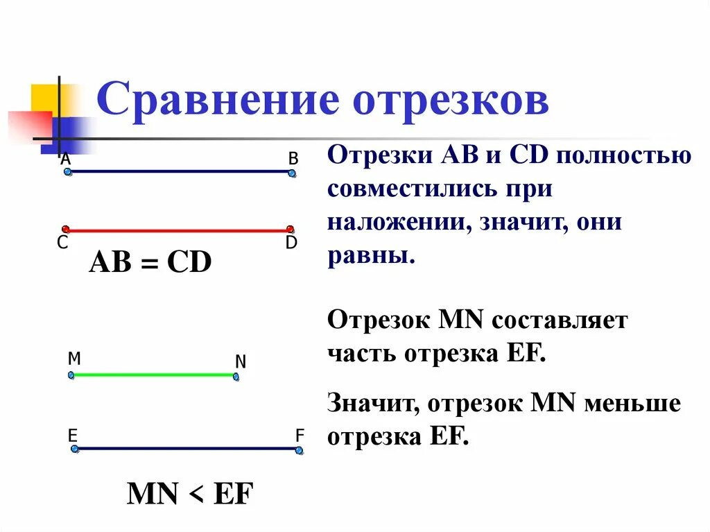 Прямые можно сравнивать. Сравнение отрезков и углов 7 класс. Как сравнить отрезки в геометрии 7 класс. Сравнение и измерение отрезков и углов 7 класс. Сравнение отрезков 7 класс.