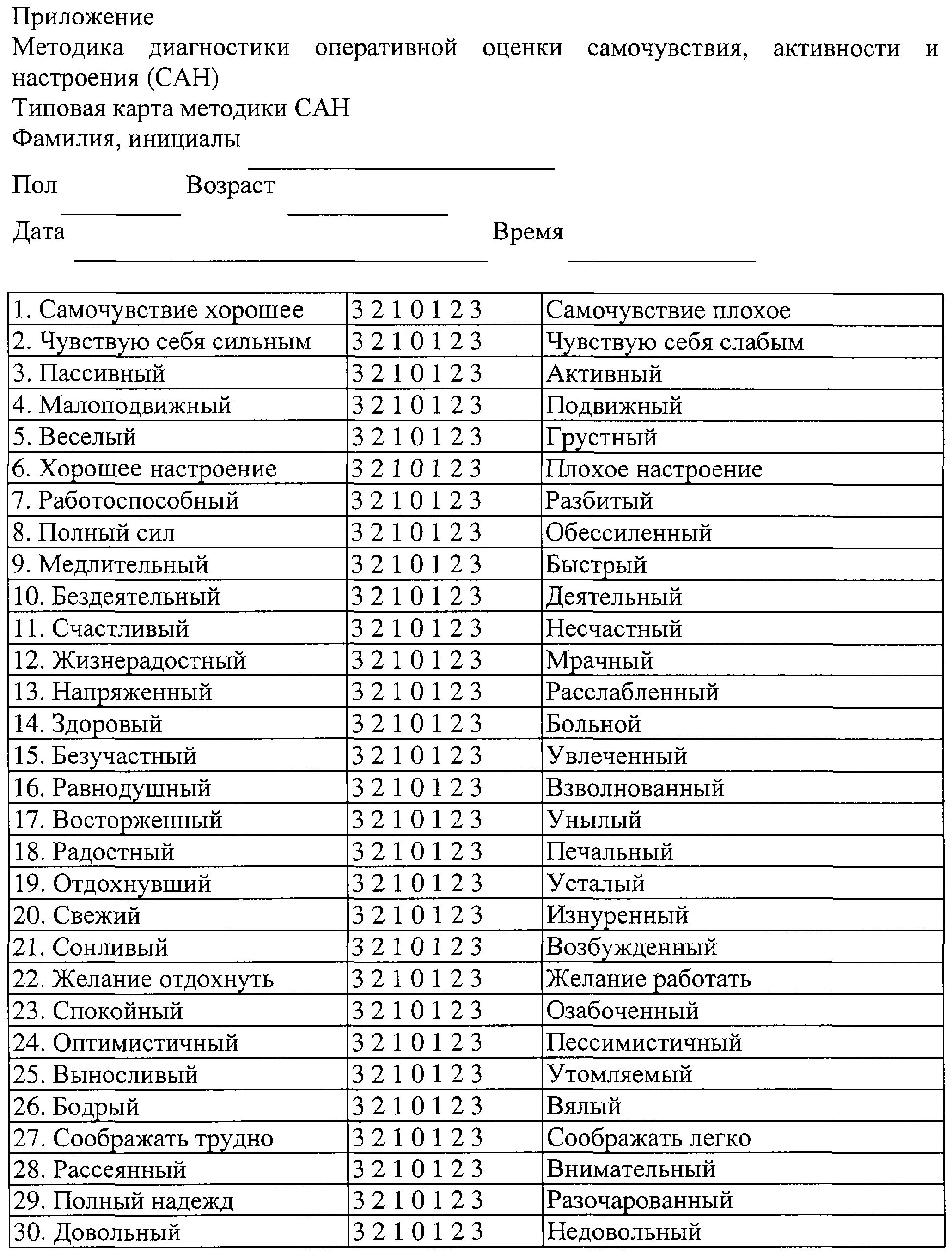 Диагностика методика сан. Тест опросник Сан. Интерпретация результатов опросника Сан. Результаты обработки опросник Сан. Сан методика на оценку самочувствия активности и настроения.