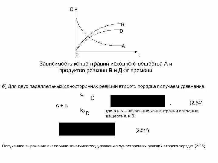 Зависимость скорости от концентрации вещества. Константа скорости от концентрации исходных веществ. Линейная зависимость первого порядка реакции. Зависимость концентрации от времени. Реакция второго порядка.