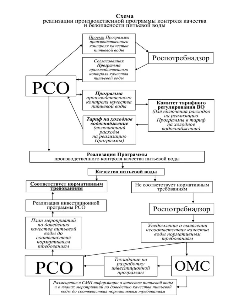 Программа производственного контроля качества питьевой воды 2021. План производственного контроля качества. Программа план производственного контроля. Программа производственного контроля качества питьевой воды. Рабочая программа вода