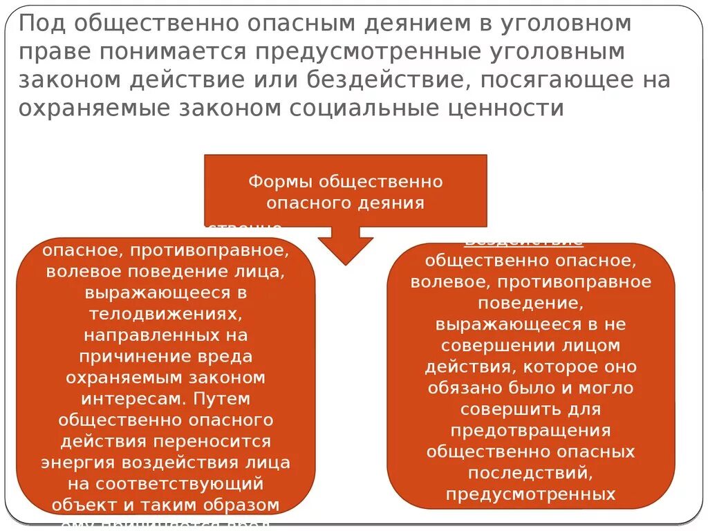 Устанавливает какое общественно опасное поведение является. Общественно опасное деяние. Общественно опасное деяние действие или бездействие. Формы общественно опасного деяния. Общественно опасное деяние в уголовном праве.