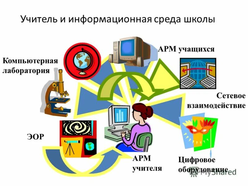 Информационное окружение