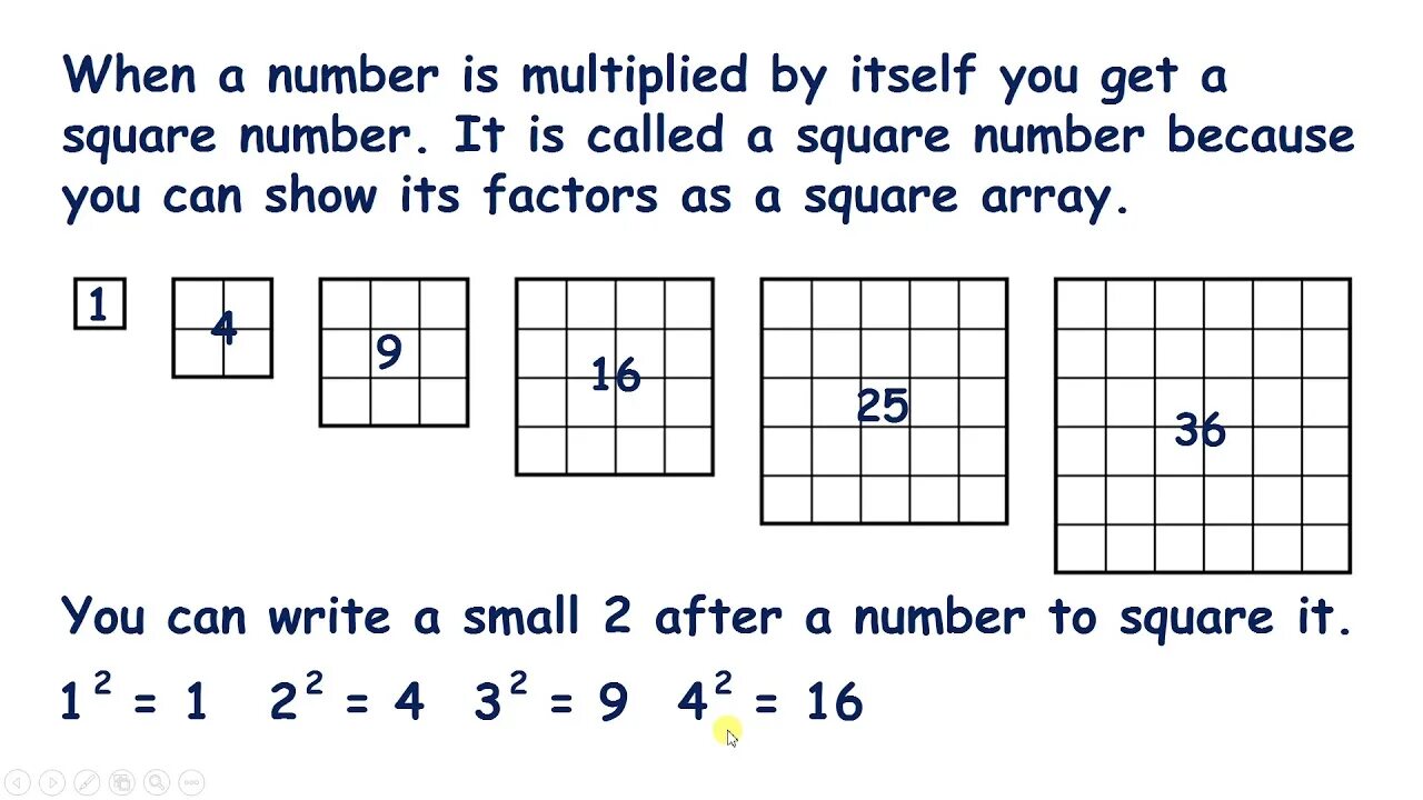 Square numbers. First Five Square numbers. Number Фотий Square. What are the Square numbers. Each square