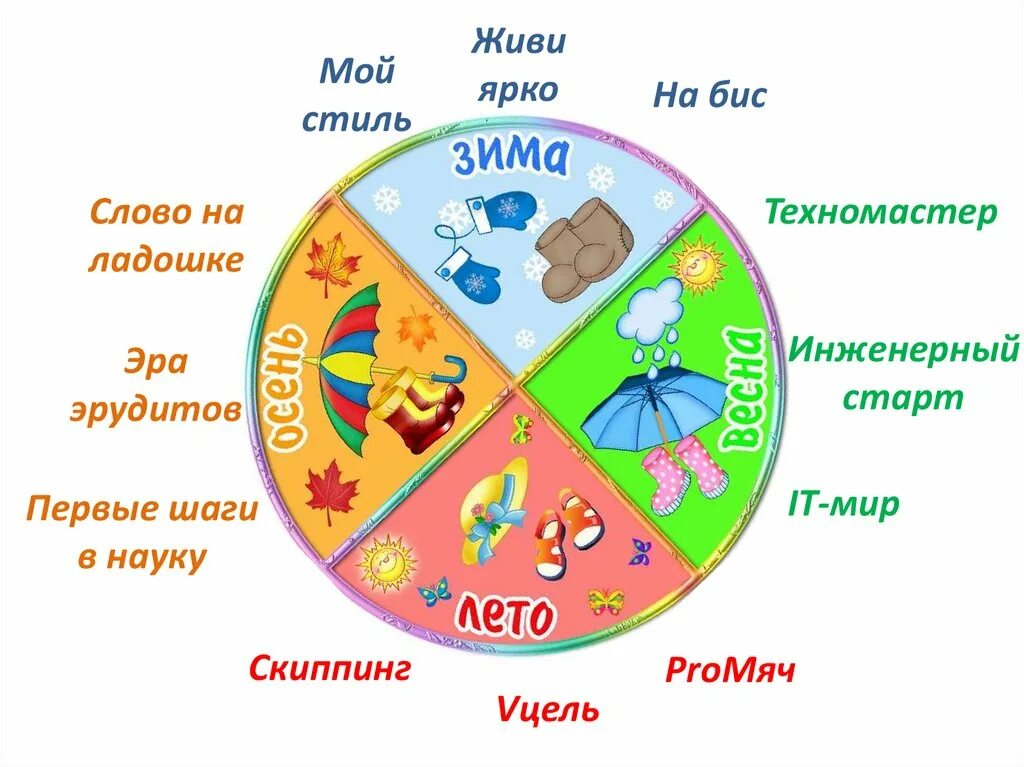 Конкурсная система конкурс. 12 Месяцев 12 конкурсов Пермь. Конкурсы 12 месяцев 12 конкурсов. 12 Месяцев 12 конкурсов Пермь живи ярко. Конкурс живи ярко 12 месяцев -12 конкурсов.