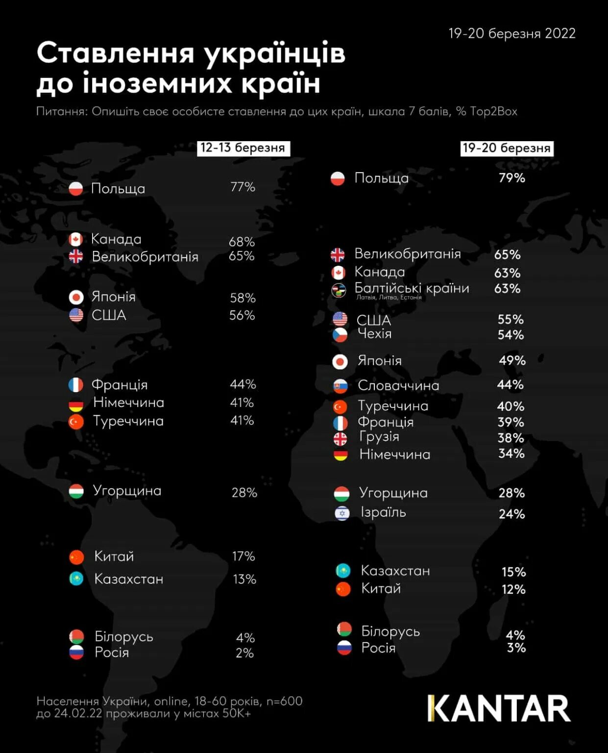 Страны которые помогают Украине. Список стран которые поддерживают Украину. Помощь Украине по странам.