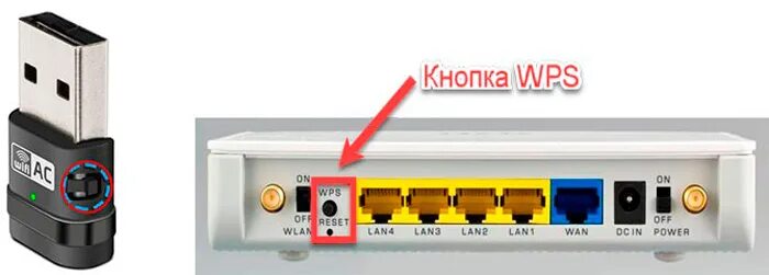 Wps wcm connect. Кнопка WPS на роутере Huawei. Кнопка WIFI WPS на роутере для чего. Кнопка WPS на роутере Ростелеком. Кнопка WPS на роутере МТС.