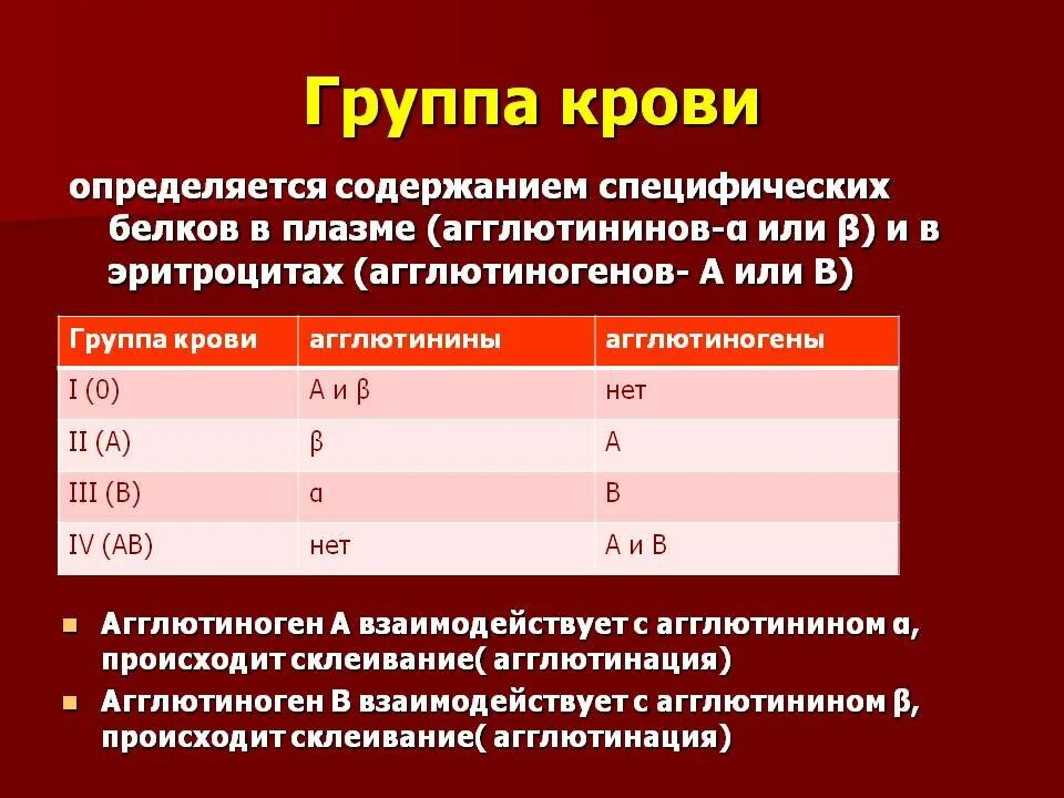 Резус фактор изменился. Классификация групп крови человека таблица. Система ав0 группы крови таблица. Группа крови 3 отрицательная обозначение. Антитела плазмы 1 группы крови.