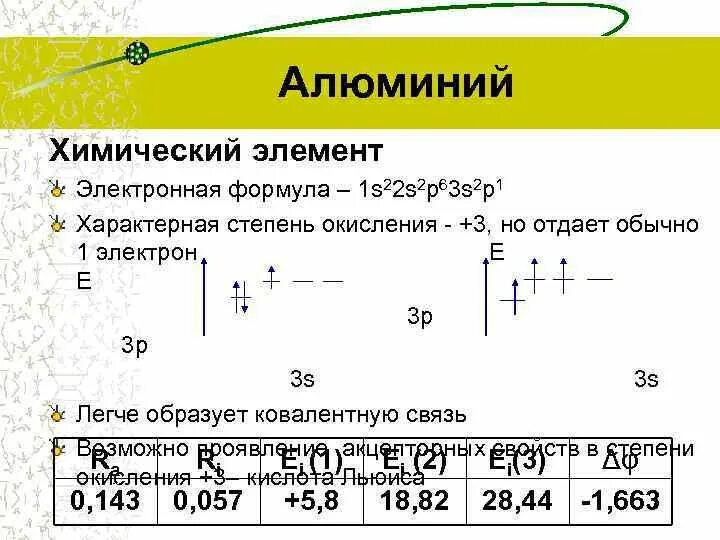 Химическая формула алюминия. Формула алюминия в химии. Электронные формулы элементов алюминия. Электронная формула алюминия. Формула алюминия в химии 8 класс