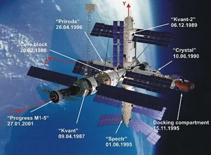 1 февраля 1986
