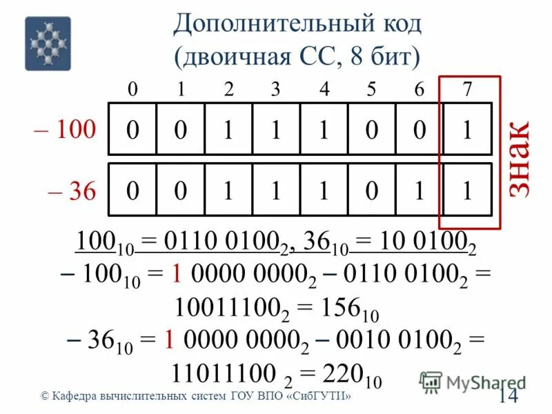 Дополнительный код числа 8. Дополнительный код числа. Дополнительный код числа. Дополнительный код числа. Дополнительный код.
