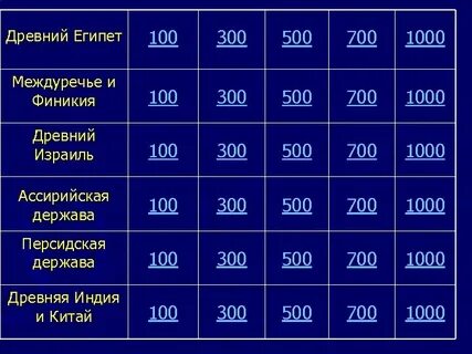 Своя игра презентация по истории