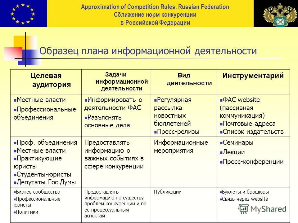 Competition rules