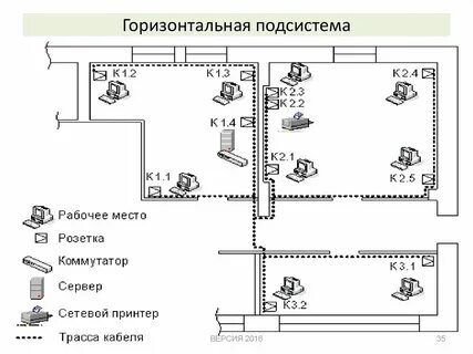 Подключение рабочих мест