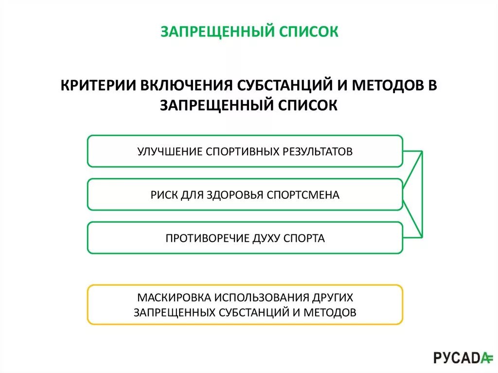 Что такое запрещенный список. Список запрещенных субстанций и методов. Критерии субстанций в запрещенном списке. Запрещенный список РУСАДА. Какие категории запрещенных субстанций.