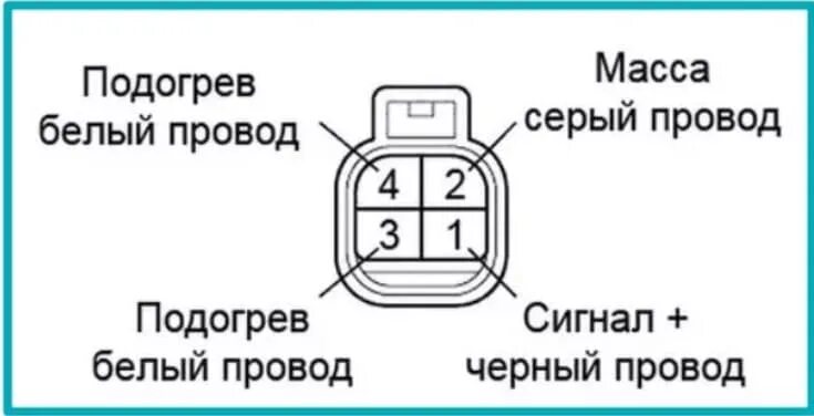 Распиновка датчика кислорода ваз. Схема подключения лямбда зонда ВАЗ 2107. Схема подключения датчика кислорода ВАЗ 2107. Схема подключения лямбда зонда ВАЗ 2110. Распиновка проводов лямбда зонда ВАЗ 2110.