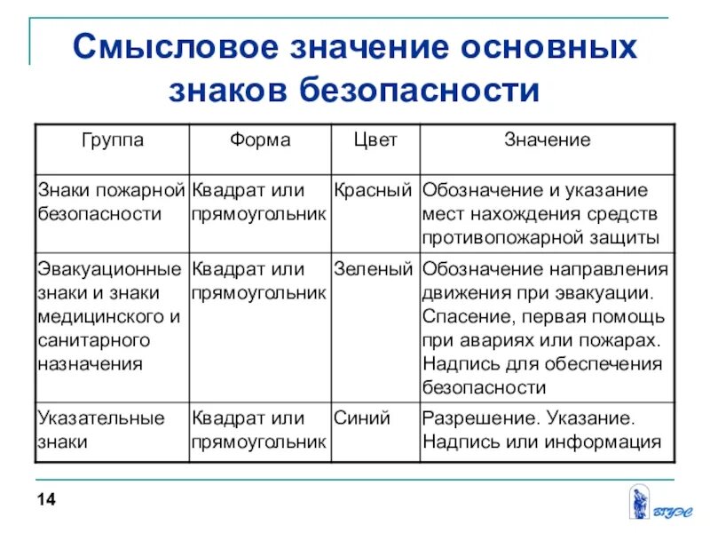 Смысловое значение слова. Защита от механического травмирования кратко. смысловое значение. значение основных средств. приватизация смысловое значение.