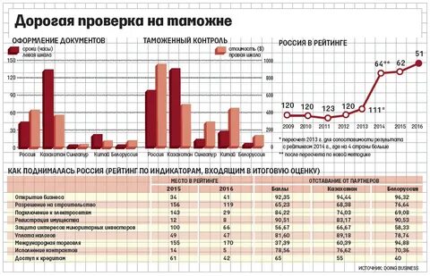 Движение капитала в мировой экономике