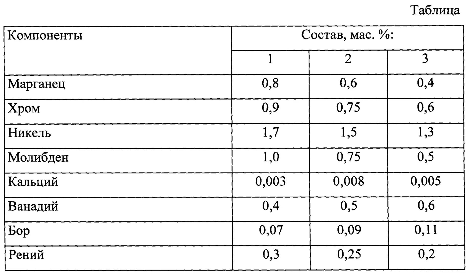 Состав сплава ванадия. Сплав железо Марганец химический состав. Лигатура железо хром химический состав. Состав марганца.