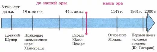 События нашей эры даты