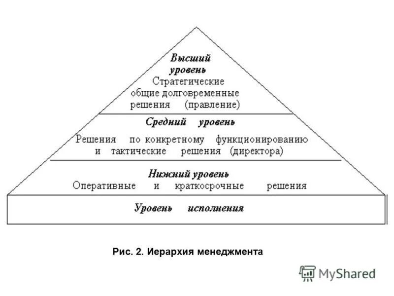 структура правового гос ва схема. властная иерархия. иерархическая структура общества. иерархия в политике. иерархия страны.