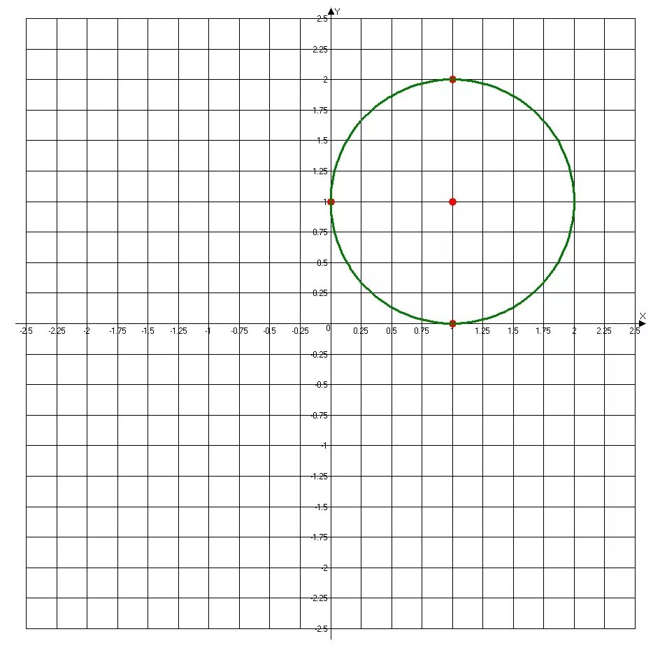 Формула окружности x2+y2. Начертите окружность x^2+y^2=4^2. Окружность x2+y2=a2. X2 y2 9 окружность. Формула окружности x y