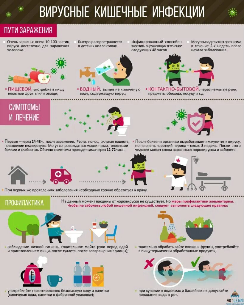 Кашель при вирусной инфекции. Сухой кашель при орви у взрослого. Кишечный грипп симптомы у детей. Рвота при орви. Симптомы гриппа.