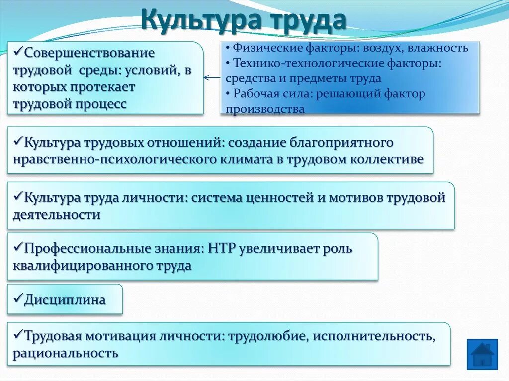 Проявить трудовой. Культура труда. Основы культуры труда. Понятие культура труда. Культура труда презентация.