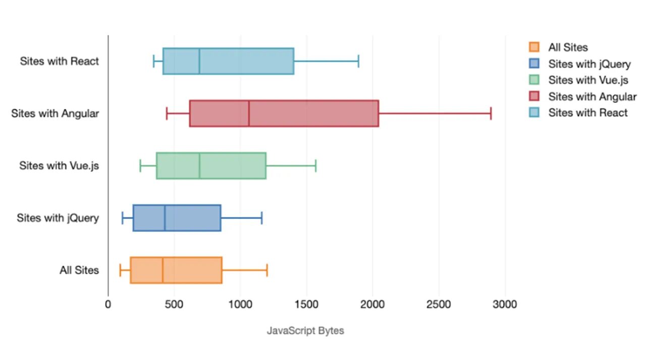Размеры js