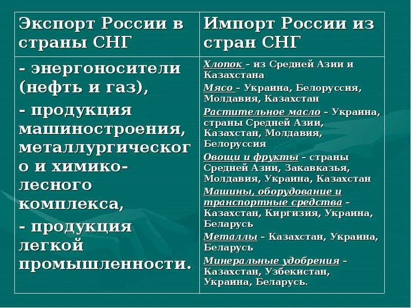 Географические плюсы россии