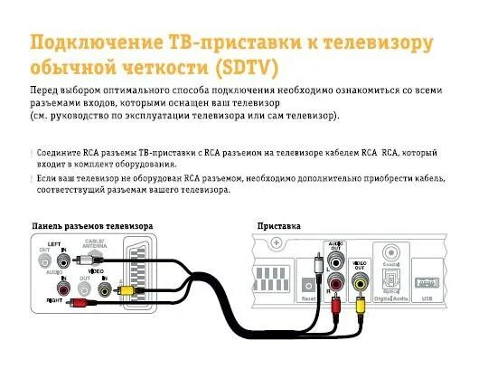 Как правильно подключить цифровую приставку к телевизору самсунг. Подключить кабель от приставки к телевизора самсунг к. Схема подключения цифровой приставки к телевизору. Схема подключения цифровой приставки к телевизору самсунг. Подключить приставку к тв самсунг