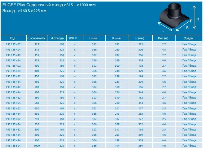 Трубы пэ100 sdr17 толщина стенки. ПНД труба 315 11 sdr11 вес. Ду трубы ПНД 32мм диаметр. Труба пэ100 sdr17 160. Труба ПНД ПЭ 100 SDR вес.