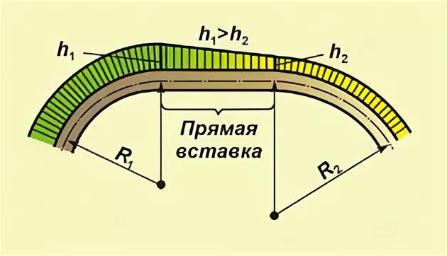 Прямая вставка