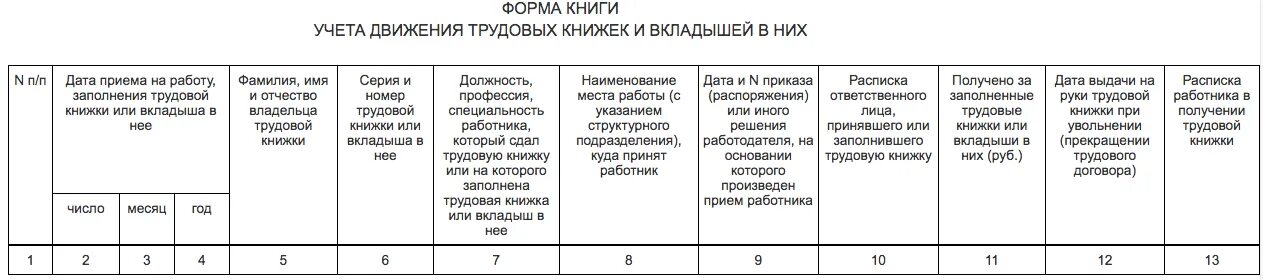 Кадровый учет трудовых отношений. Книга учета движения трудовых книжек. Учет трудовых книжек сотрудников. Журнал учета медицинских книжек работников. Как прошить журнал учета трудовых книжек образец.