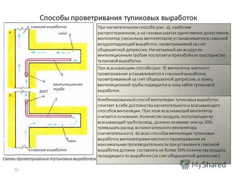 Проветривание выработок