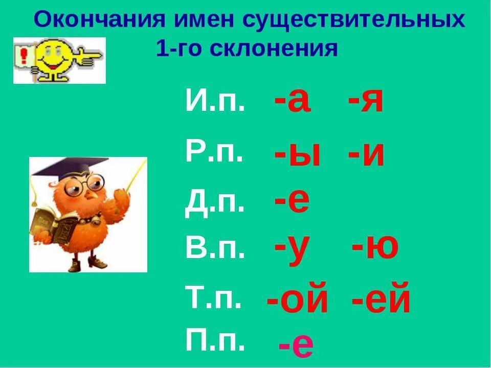 Падежные окончания имен существительных 1 склонения. Палежные окончания имён существительных 1 склонения. Падежные окончания существительных 1 склонения. Падежные окончание имён сущствительных 1 склонения.