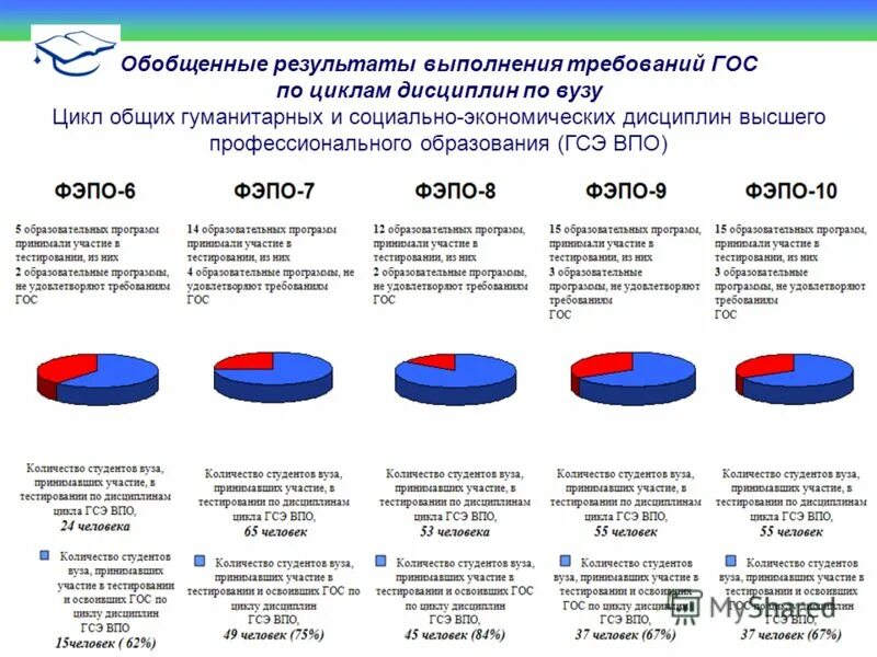 Анализ мониторинга питания рф