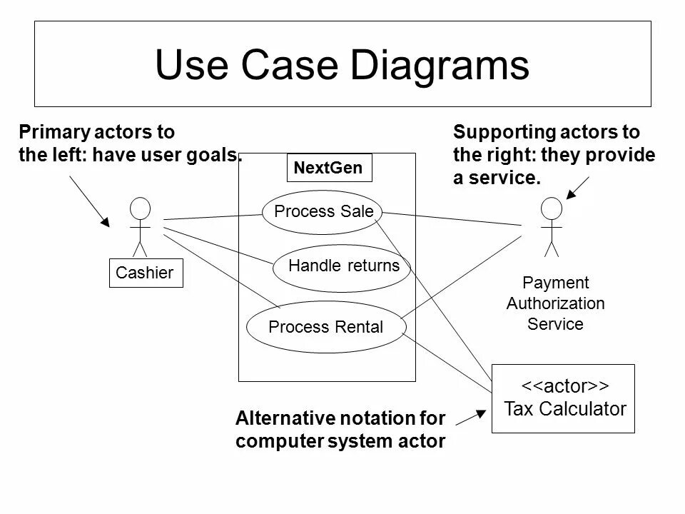 Use Case авторизация. Use Case калькулятора. Use Case альтернатива. Use Case пример. Primary users